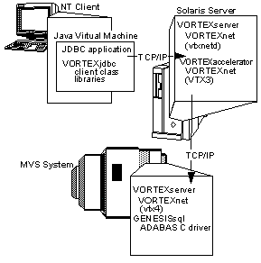 [Illustrating Scenario 4]